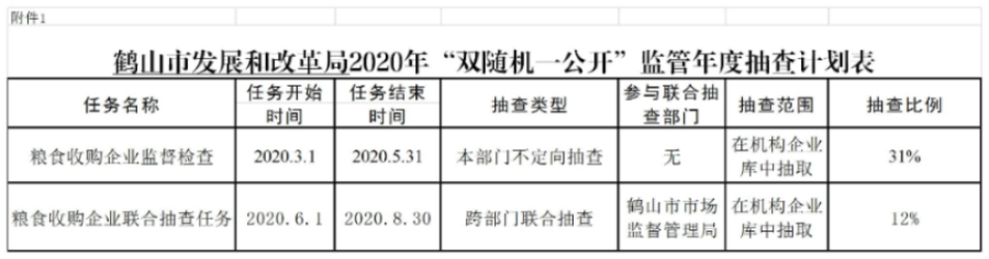 附件1 《2020年“雙隨機(jī)、一公開(kāi)”監(jiān)管年度抽查計(jì)劃表》.jpg