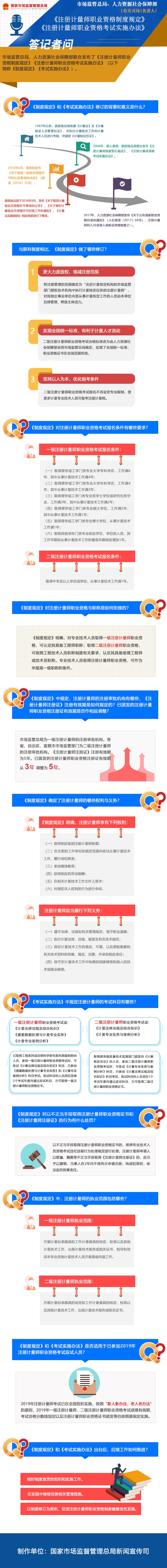 市場(chǎng)監(jiān)管總局、人力資源社會(huì)保障部關(guān)于《注冊(cè)計(jì)量師職業(yè)資格制度規(guī)定》《注冊(cè)計(jì)量師職業(yè)資格考試實(shí)施辦法》政策解讀.jpg