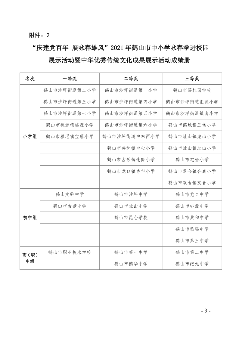 關(guān)于2021年鶴山市中小學(xué)乒乓球團體對抗賽等項目比賽、活動成績的通報（鶴教體衛(wèi)藝〔2021〕28號）_3.png