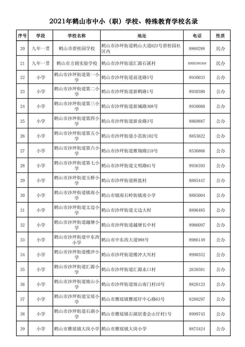 2021.9.6  2021年鶴山市中?。殻W(xué)校、特殊教育學(xué)校名錄_2.png
