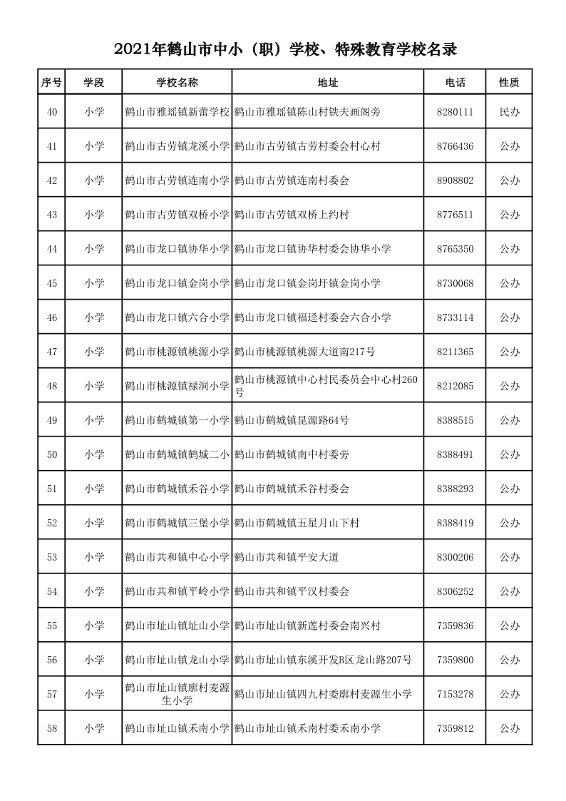 2021.9.6  2021年鶴山市中?。殻W(xué)校、特殊教育學(xué)校名錄_3.png