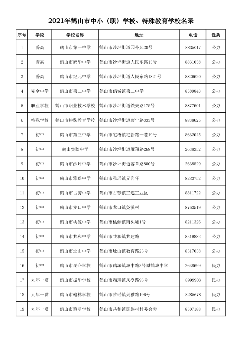 2021.9.6  2021年鶴山市中?。殻W(xué)校、特殊教育學(xué)校名錄_1.png