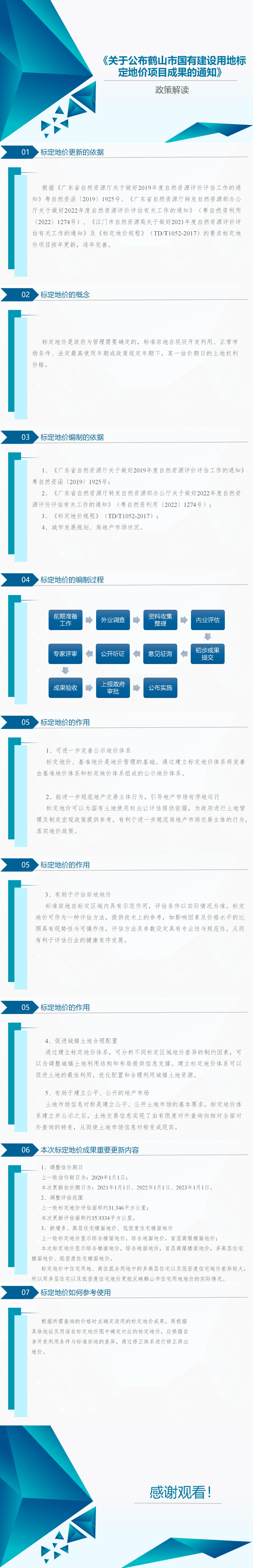 政策解讀-鶴山市國(guó)有建設(shè)用地標(biāo)定地價(jià)更新項(xiàng)目.jpg